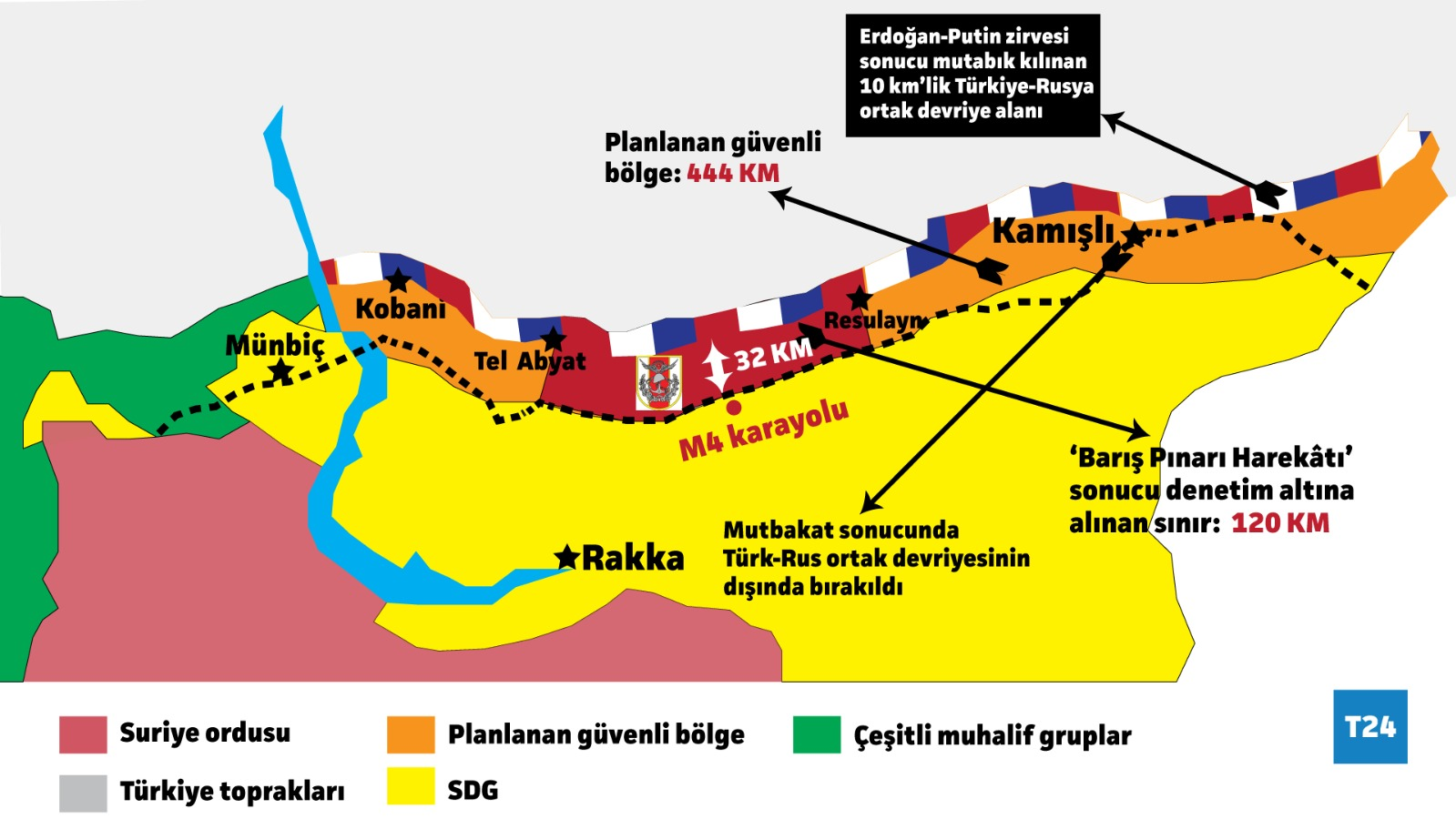 ترکیه از تکمیل تشکیل «منطقه امن» در شمال سوریه خبر داد ترکیه از تکمیل تشکیل «منطقه امن» در شمال سوریه خبر داد