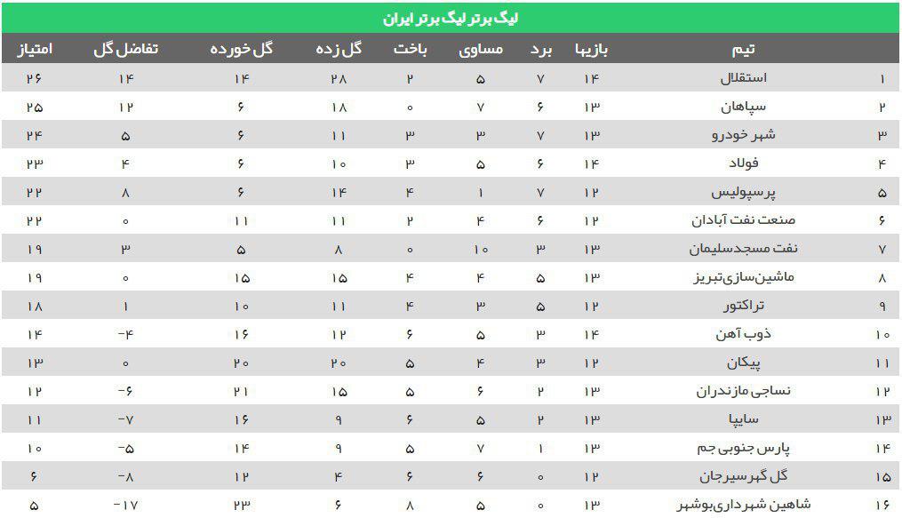 تساوی استقلال برابر پیکان بدون استراماچونی (+جدول) تساوی استقلال برابر پیکان بدون استراماچونی (+جدول)