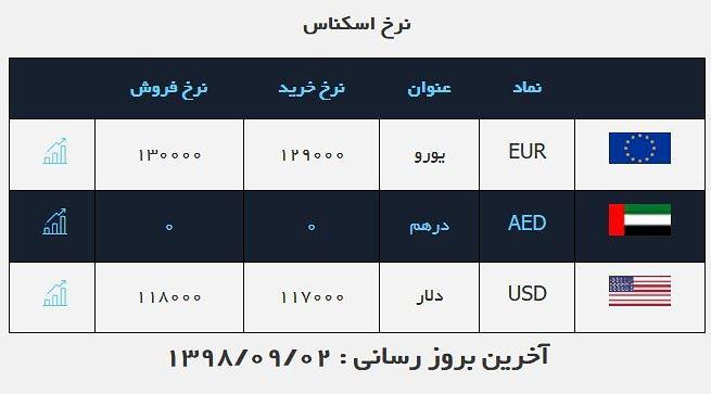 قیمت دلار: 11 هزار و 800 تومان قیمت دلار: 11 هزار و 800 تومان