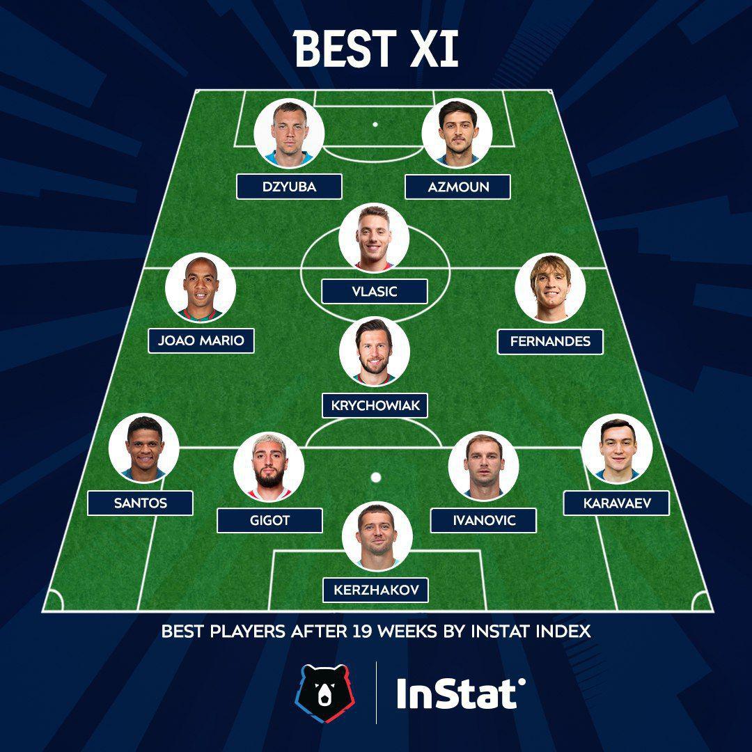 حضور آزمون در تیم منتخب هفته نوزدهم لیگ روسیه