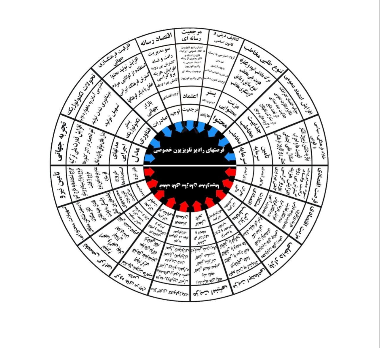 عادل فردوسی پور، آغازگر دومینوی فروپاشی انحصار صداوسیما؟ عادل فردوسی پور، آغازگر دومینوی فروپاشی انحصار صداوسیما؟