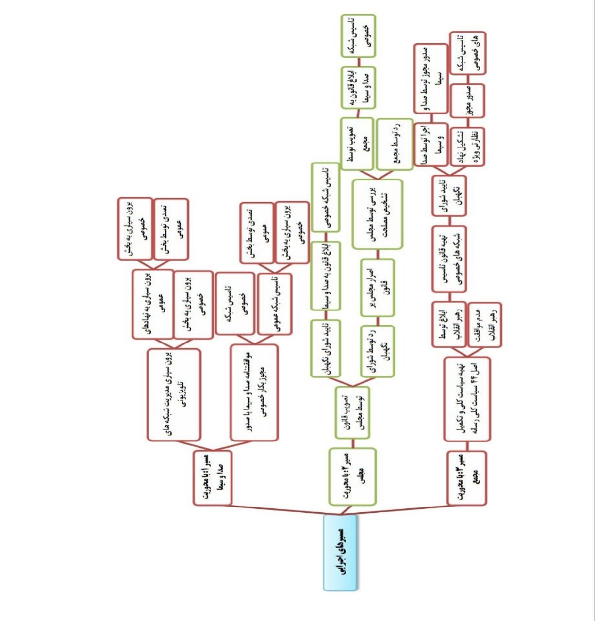 عادل فردوسی پور، آغازگر دومینوی فروپاشی انحصار صداوسیما؟ عادل فردوسی پور، آغازگر دومینوی فروپاشی انحصار صداوسیما؟
