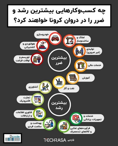 اهالی سفر و کسب و کارهای صنعت گردشگری و هتلداری در پساکرونا چه باید بکنند؟ اهالی سفر و کسب و کارهای صنعت گردشگری و هتلداری در پساکرونا چه باید بکنند؟