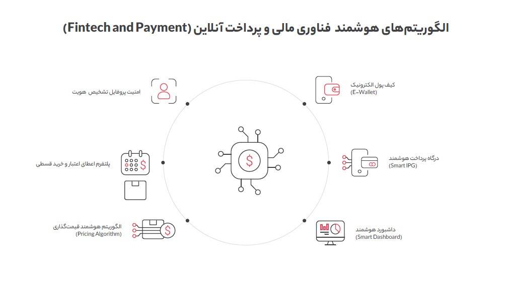 هوشمندسازی؛ راهکار دیجیکالا برای ارائه خدمات بهتر به مشتریان هوشمندسازی؛ راهکار دیجیکالا برای ارائه خدمات بهتر به مشتریان