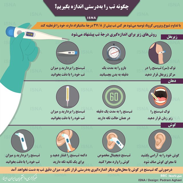 چگونه تب را بهدرستی اندازه بگیریم؟ (اینفوگرافیک) چگونه تب را بهدرستی اندازه بگیریم؟ (اینفوگرافیک)