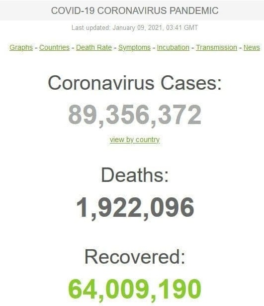 جدیدترین آمار ابتلا به کرونا در جهان