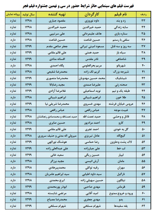 اسامی ۶۲ فیلم‌ فجر