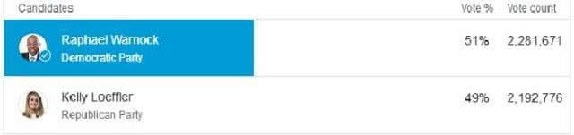 معجزه سیاسی در جورجیای آمریکا معجزه سیاسی در جورجیای آمریکا