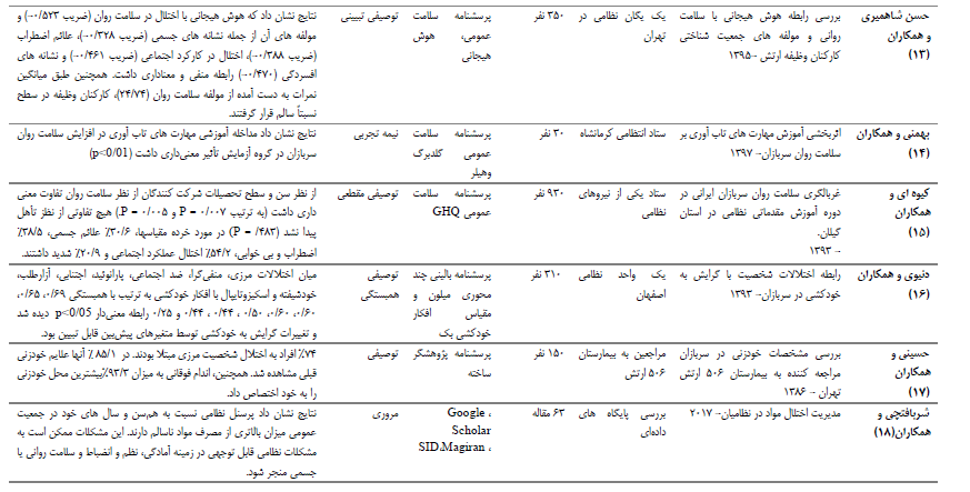 وضعیت سلامت روان سربازان ایرانی چگونه است؟