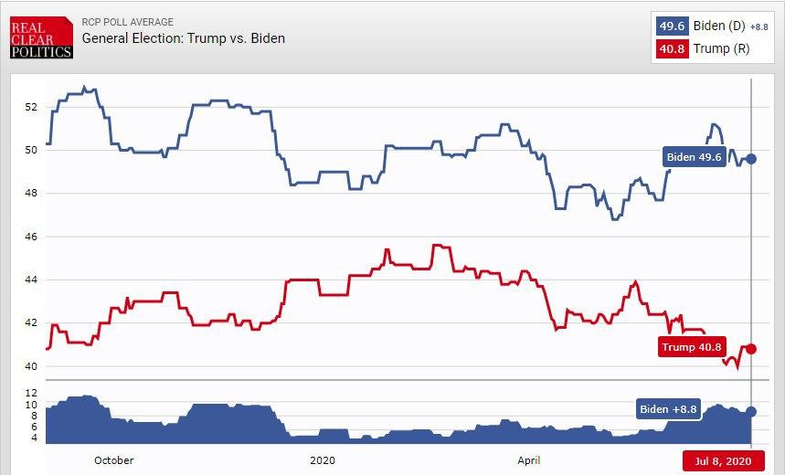 ویژگی های یک معاون خوب برای رئیس جمهور آمریکا چیست؟ ویژگی های یک معاون خوب برای رئیس جمهور آمریکا چیست؟