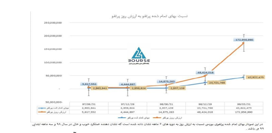 خگستر چگونه پیشتاز بورس شد خگستر چگونه پیشتاز بورس شد