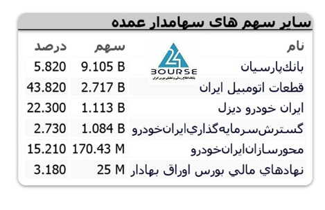 خگستر چگونه پیشتاز بورس شد خگستر چگونه پیشتاز بورس شد