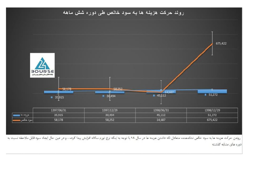 خگستر چگونه پیشتاز بورس شد خگستر چگونه پیشتاز بورس شد