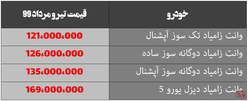 قیمت جدید نیسان آبی مشخص شد (+جدول) قیمت جدید نیسان آبی مشخص شد (+جدول)