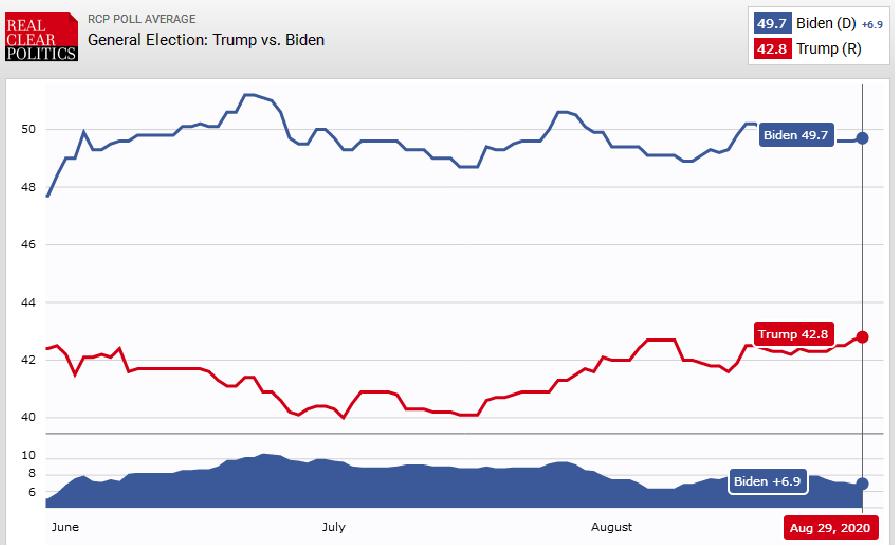 کنوانسیون ملی جمهوری‌خواهان به کمک ترامپ نیامد