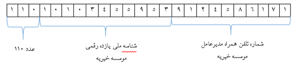 اطلاعیه مهم وزارت کار در خصوص پرداخت‌های نقدی موسسات خیریه