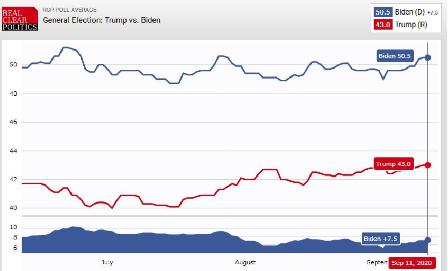 آیا ترامپ استعفا می دهد؟ آیا ترامپ استعفا می دهد؟