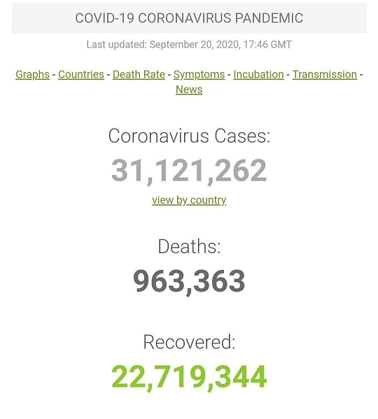 آخرین آمار مبتلایان به ویروس کرونا در جهان