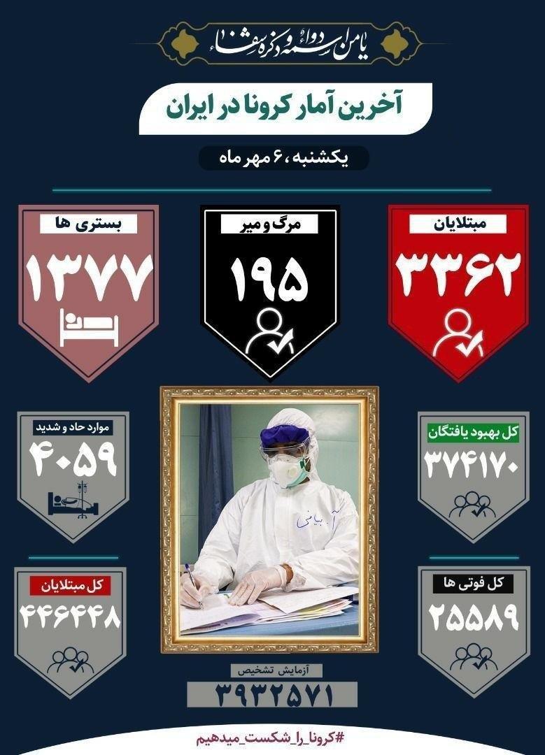 کرونا در ایران/ ۱۹۵ نفر دیگر جان باختند کرونا در ایران/ ۱۹۵ نفر دیگر جان باختند