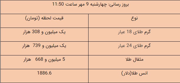 قیمت طلا، سکه، دلار امروز ۹۹/۰۷/۰۹ قیمت طلا، سکه، دلار امروز ۹۹/۰۷/۰۹