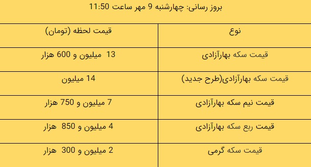 قیمت طلا، سکه، دلار امروز ۹۹/۰۷/۰۹ قیمت طلا، سکه، دلار امروز ۹۹/۰۷/۰۹
