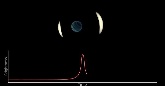 کشف کوچکترین سیاره سرگردان