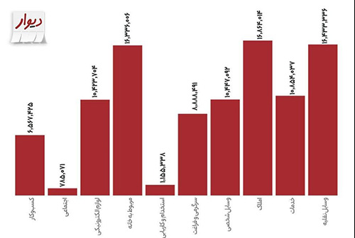 مردم دنیا به خرید چه کالاهای دست دومی علاقه دارند؟ مردم دنیا به خرید چه کالاهای دست دومی علاقه دارند؟