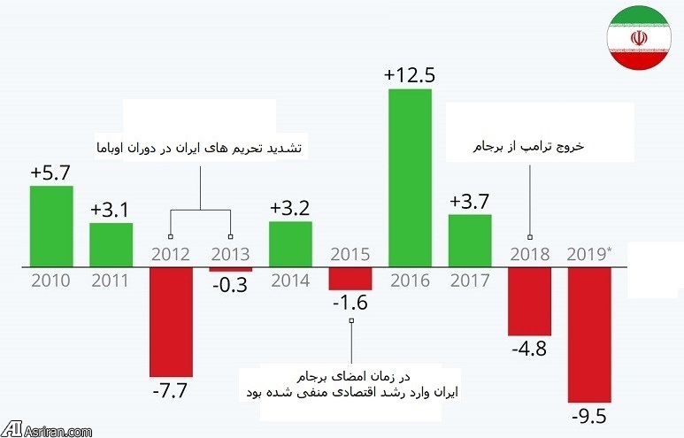 خط و نشان برای برجام؛ چرا مخالف 
