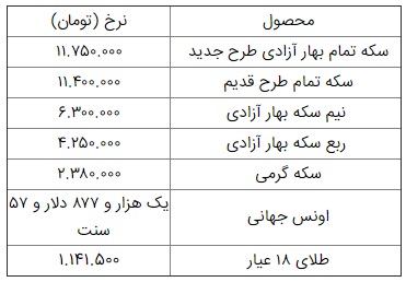 قیمت طلا و سکه در بازار