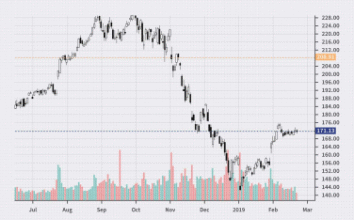 دنیای ارز دیجیتال در مشت تو؛ آموزش ارز دیجیتال طبق آخرین متد روز کانال سیگنال ارز دیجیتال در موسسه مدرسان پیشتاز