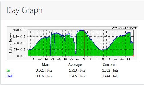 علت اختلال در ترافیک اینترنت داخل کشور اعلام شد