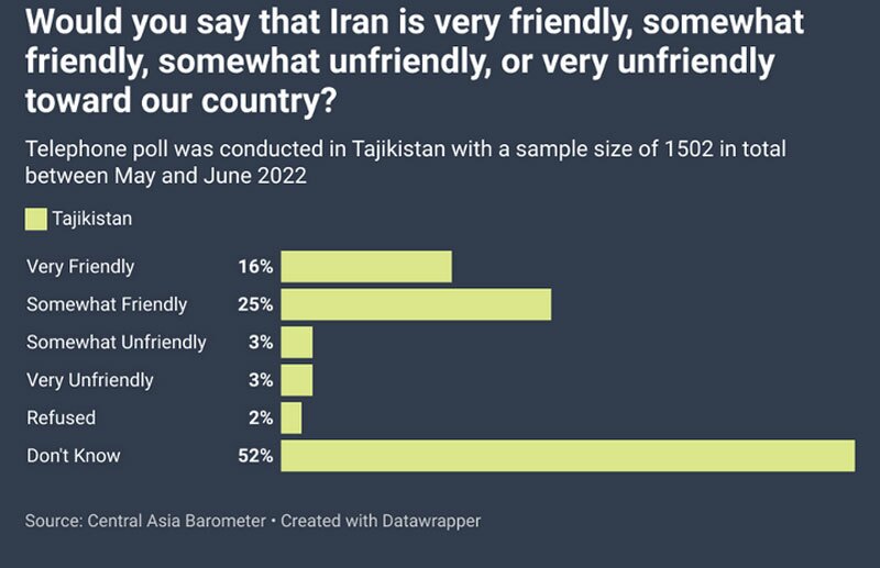 چرخش ایران به آسیای مرکزی: انگیزه ها و چالش ها چرخش ایران به آسیای مرکزی: انگیزه ها و چالش ها