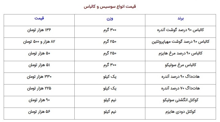 سبقت سوسیس و کالباس از گوشت قرمز