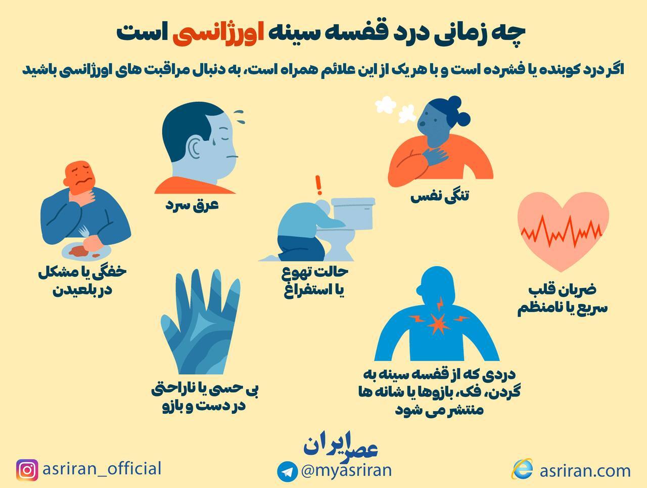 چه زمانی درد قفسه سینه اورژانسی است؟ (اینفوگرافیک)