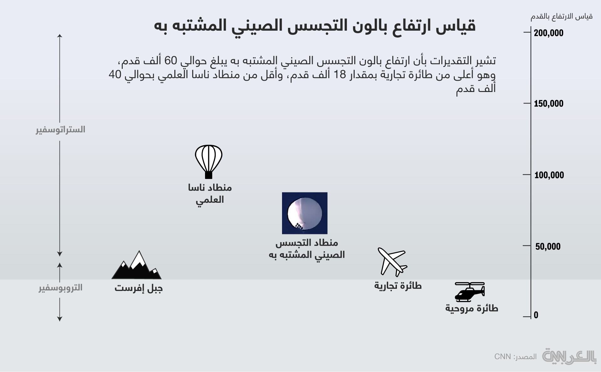 لحظه سرنگونی بالن چین با شلیک جنگنده آمریکایی (عکس)