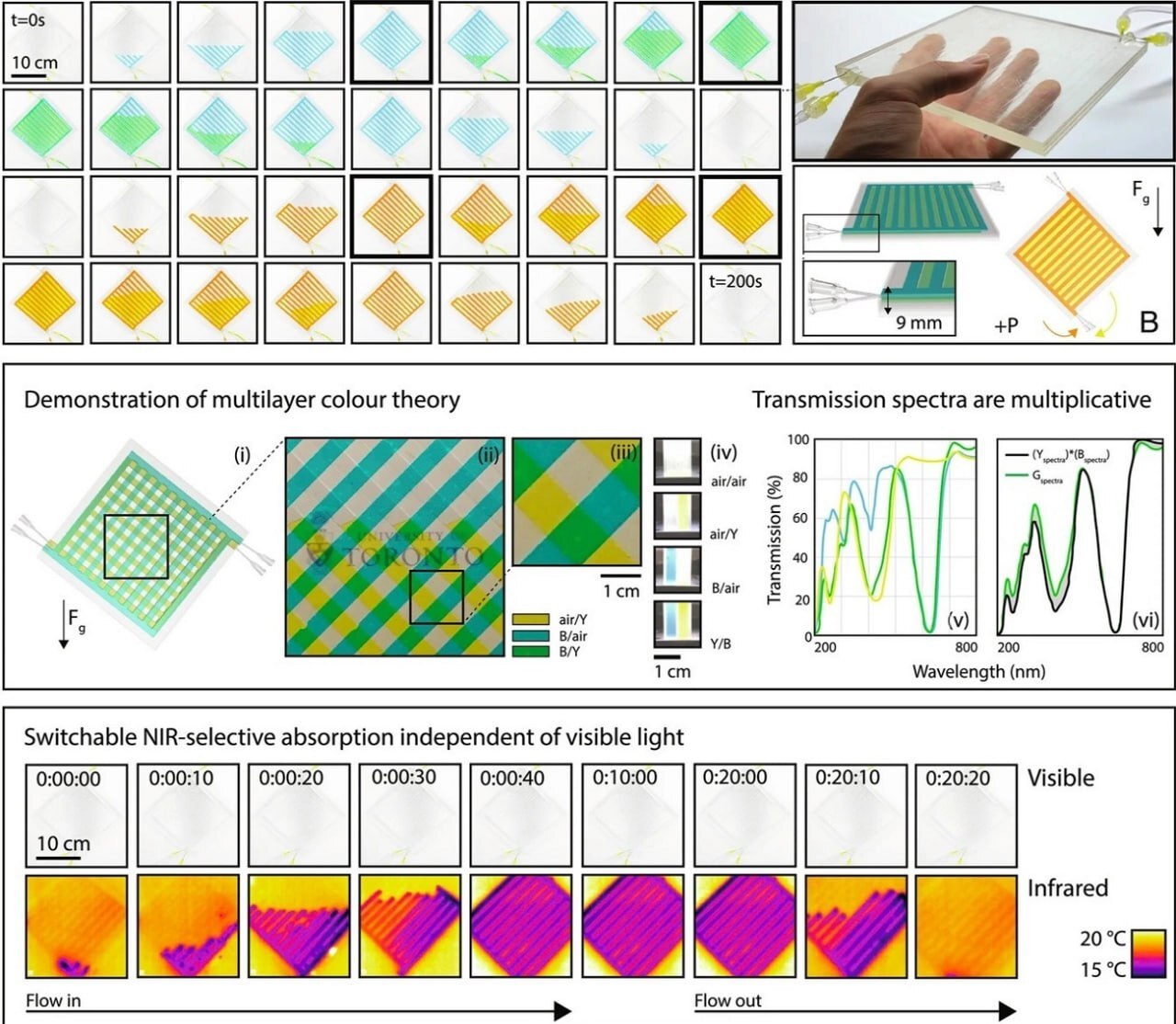 پنجره مایع با الهام از پوست ماهی مرکب می تواند به ساختمان ها در صرفه جویی انرژی کمک کند پنجره مایع با الهام از پوست ماهی مرکب می تواند به ساختمان ها در صرفه جویی انرژی کمک کند