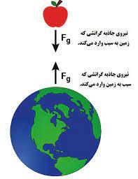 نیوتن یک انقلابی بود نیوتن یک انقلابی بود