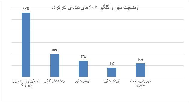 شایعترین مشکلات خودروهای پژو ۲۰۷ بعد از چند سال کارکرد! شایعترین مشکلات خودروهای پژو ۲۰۷ بعد از چند سال کارکرد!