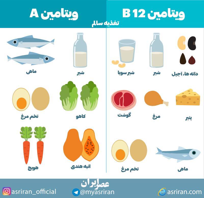 منابع غذایی سرشار از ویتامین آ و ویتامین ب 12 (اینفوگرافیک)