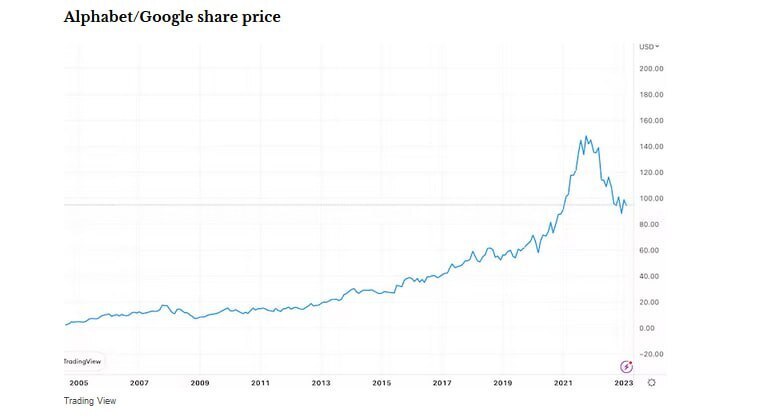 گوگل می میرد؟