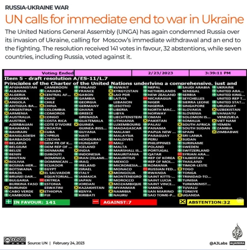 محکومیت روسیه در سازمان ملل/ ایران رای ممتنع داد