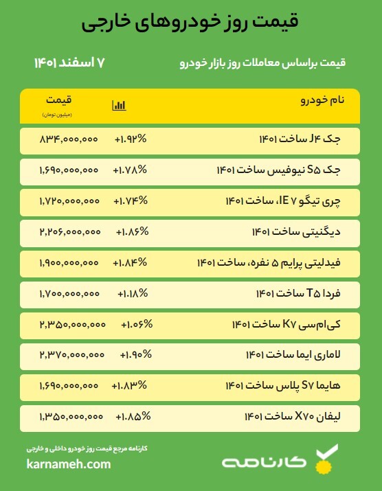 قیمت روز خودرو – 7 اسفند 1401