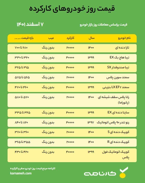 قیمت روز خودرو – 7 اسفند 1401