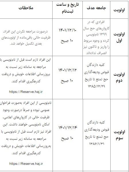هزینه و جزئیات ثبتنام حج هزینه و جزئیات ثبتنام حج