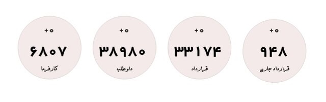 تازه ترین آمار متقاضیان یارانه دستمزد