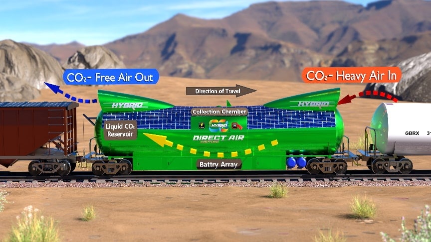 قطار دوستدار محیط زیست میتواند با جذب دیاکسید کربن هوا را تمیز کند قطار دوستدار محیط زیست میتواند با جذب دیاکسید کربن هوا را تمیز کند