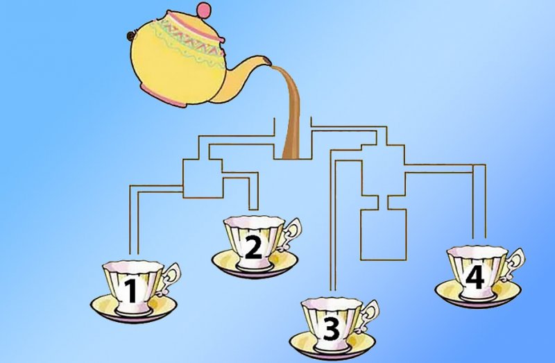 تست هوش و دقت: کدام یک از این 4 فنجان را انتخاب می کنید؟!
