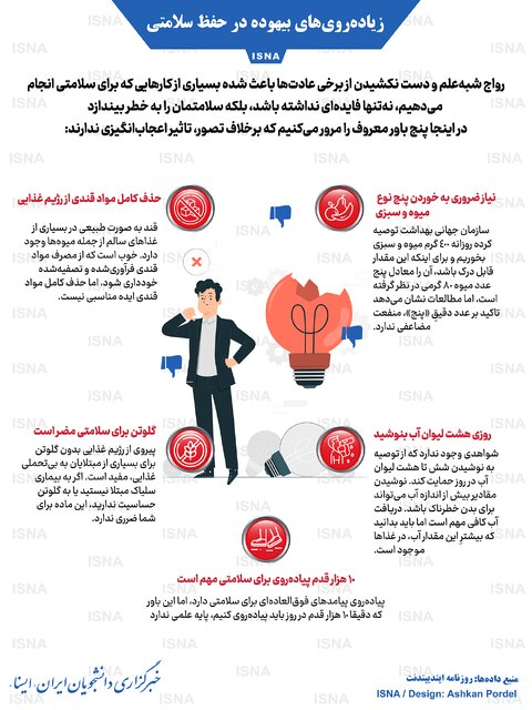 زیادهرویهای بیهوده در حفظ سلامتی (اینفوگرافیک) زیادهرویهای بیهوده در حفظ سلامتی (اینفوگرافیک)