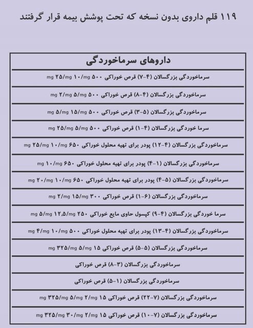 اسامی داروهای «بدون نسخه» که بیمه شدند اسامی داروهای «بدون نسخه» که بیمه شدند