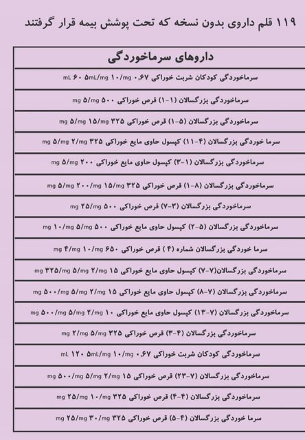 اسامی داروهای «بدون نسخه» که بیمه شدند اسامی داروهای «بدون نسخه» که بیمه شدند
